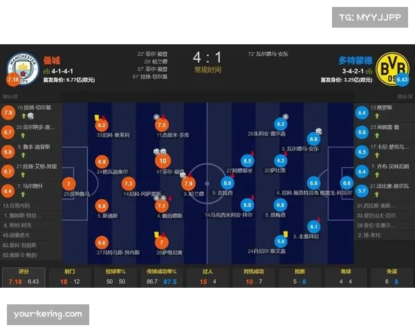 福登连续三场破门展现顶级状态，支撑曼城中前场创造力